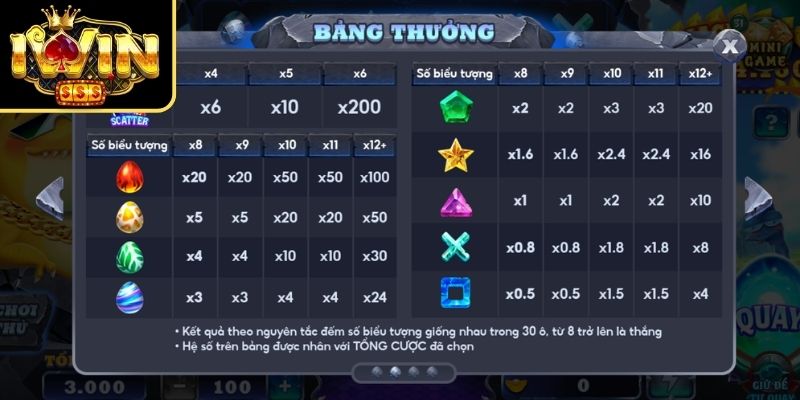 Dragon Eggs IWIN - Slot Quay Hũ Trứng Rồng Huyền Bí 3 Cơ chế vòng quay biến đổi